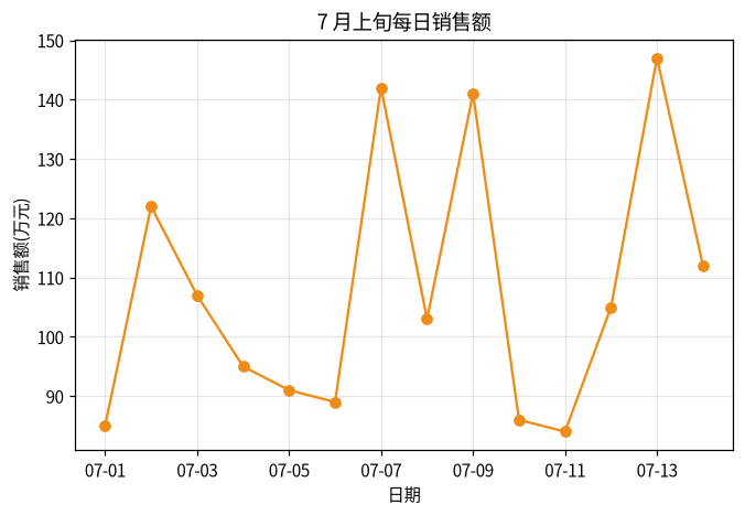 图 8-4 日期刻度格式化