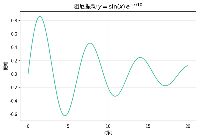 图 8-5 数学符号 mathtext