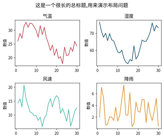 图 9-4 使用 tight_layout 后布局整洁